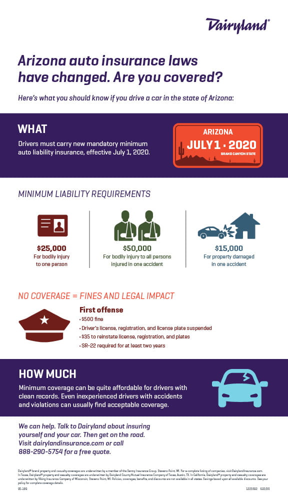 Arizona Minimum Insurance Policy Limit Increases July 1 For Drivers 